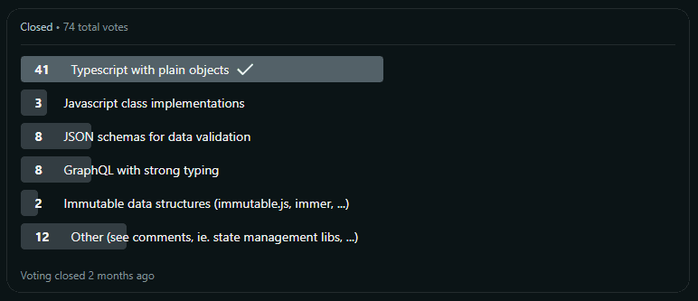 Poll results